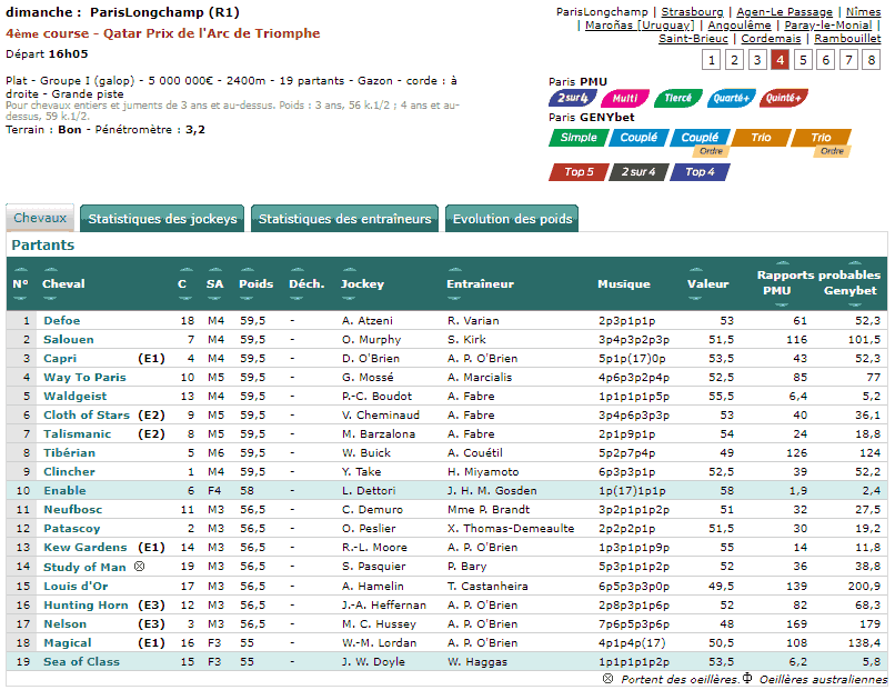 Victoire des N° 10 et 19 au Prix de l'Arc de Triomphe