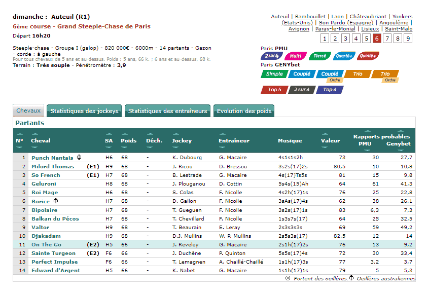 Victoire du N°11 en Obstacles