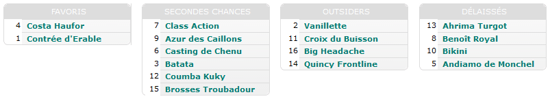 Exemple de pronostic Geny.com